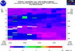 12 Hour Velocity Variance Plot 12 Hour Velocity Variance Plot